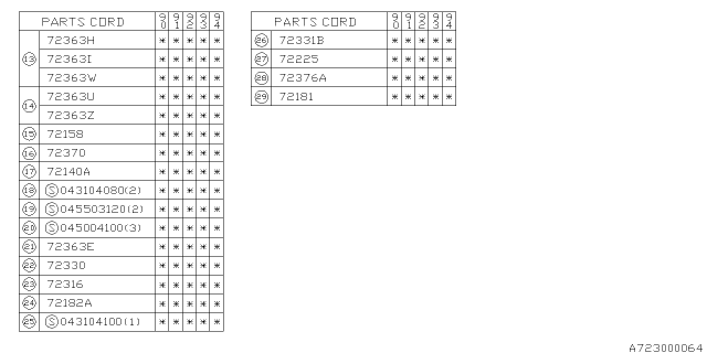 1990 Subaru Loyale Heater Control Diagram 2