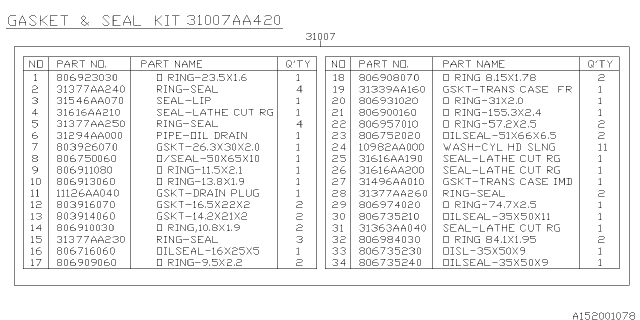 2007 Subaru Tribeca Automatic Transmission Gasket & Seal Kit Diagram 1