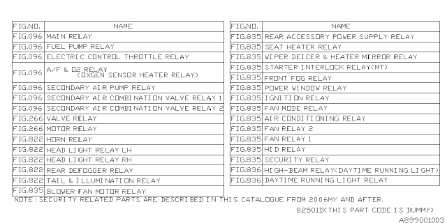 2003 Subaru Forester Relay Chart Diagram