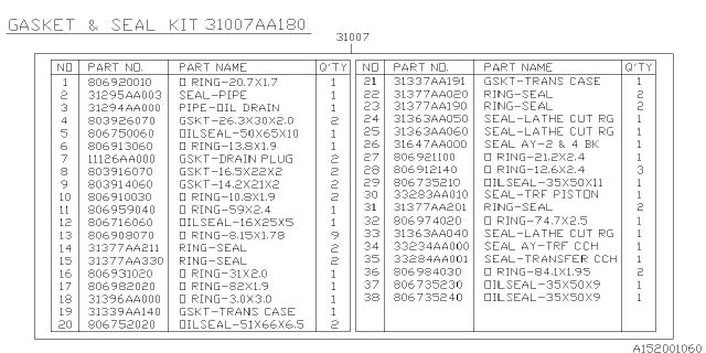 2003 Subaru Forester Automatic Transmission Gasket & Seal Kit Diagram