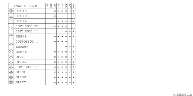 1993 Subaru Justy Rod Complete Parking Diagram for 31970KA002