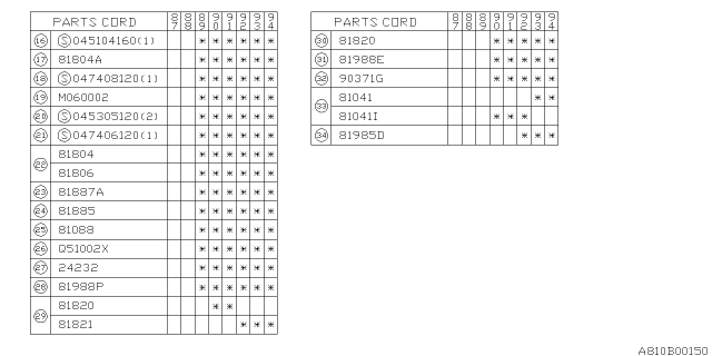 1992 Subaru Justy Rear DEFROSTER Earth Cord Diagram for 781806400