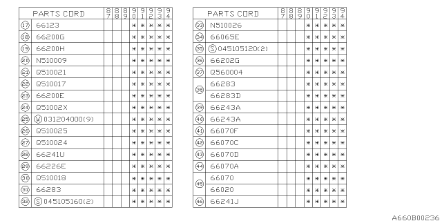 1991 Subaru Justy GARNISH Side Instrument Panel Diagram for 66173GA016