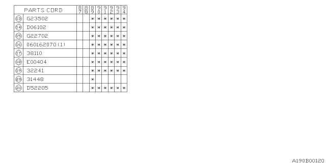 1990 Subaru Justy PT070397 Gear REDUC Drive Diagram for 31448KA001