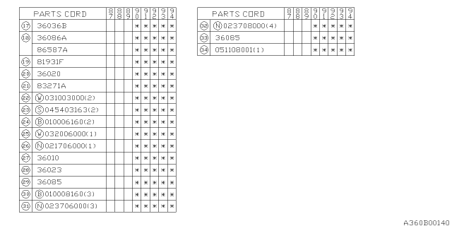 1992 Subaru Justy Pedal System - Manual Transmission Diagram 2