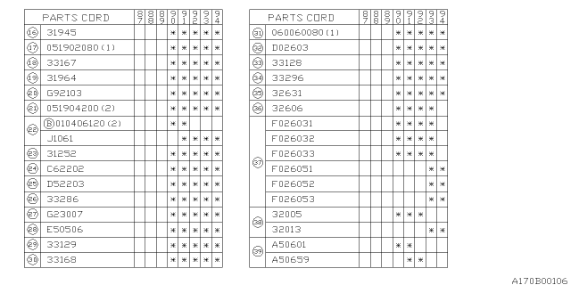 1991 Subaru Justy Automatic Transmission Transfer & Extension Diagram 3