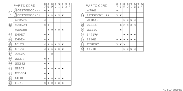 1989 Subaru Justy Temperature Switch Assembly Diagram for 25242KA110