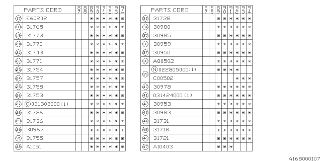 1989 Subaru Justy Automatic Transmission Oil Pump Diagram 2
