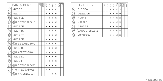 1988 Subaru Justy Fuel Tank Diagram 4