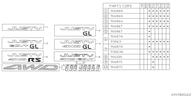 1990 Subaru Justy Label Gl 1 Diagram for 791525730