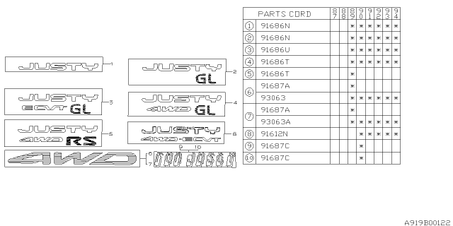 1991 Subaru Justy Letter Mark Diagram