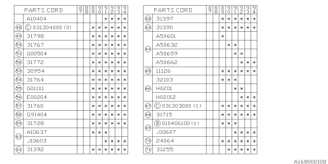 1990 Subaru Justy STRAINER Assembly Oil Diagram for 31728KA030