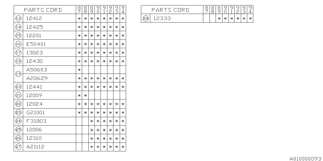 1988 Subaru Justy Pin Piston 0.5 Diagram for 12009KA430