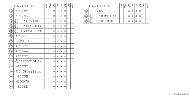 1988 Subaru Justy Hose Diagram for 742079370