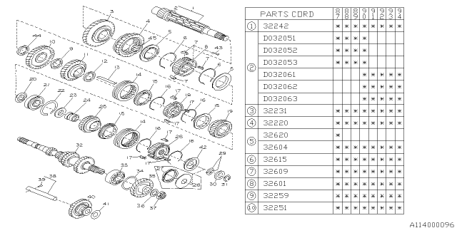 1993 Subaru Justy Main Shaft Diagram 1