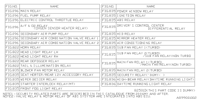 2002 Subaru Impreza Relay Chart Diagram