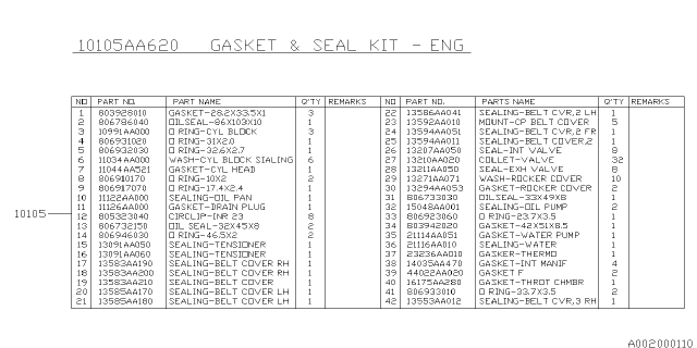 2005 Subaru Impreza Engine Gasket & Seal Kit Diagram 1