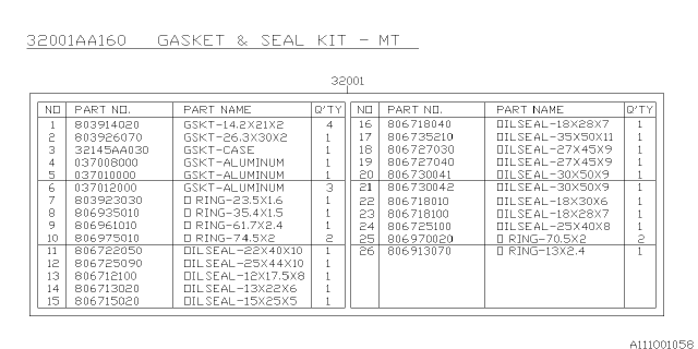 1999 Subaru Impreza Manual Transmission Gasket & Seal Kit Diagram 1