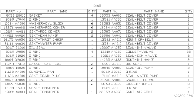 1995 Subaru Impreza Engine Gasket & Seal Kit Diagram 2