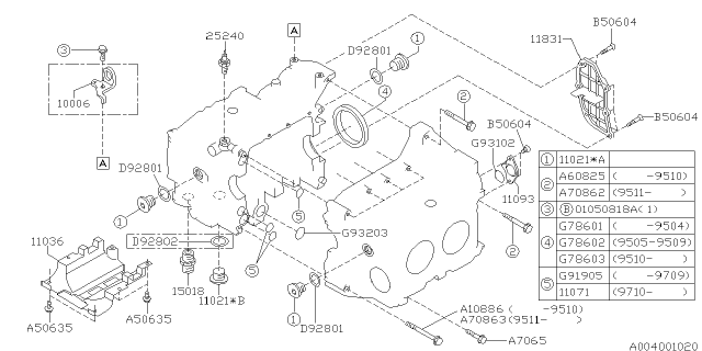 1999 Subaru Impreza Cylinder Block Diagram 3