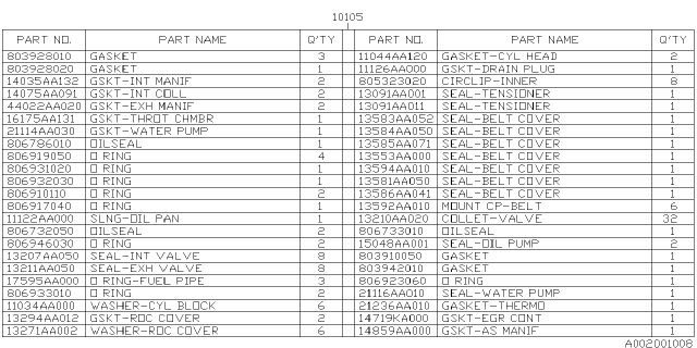 1995 Subaru Impreza Engine Gasket & Seal Kit Diagram 1