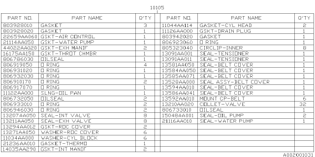 1996 Subaru Impreza Engine Gasket & Seal Kit Diagram 3