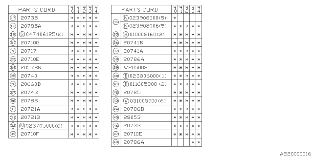 1993 Subaru Legacy Washer Diagram for 20724AA010