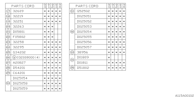 1992 Subaru Legacy Gear 2ND Drive Diagram for 32251AA220