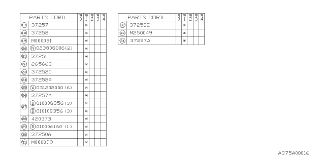 1991 Subaru Legacy Pedal Bracket Diagram for 37252AA080