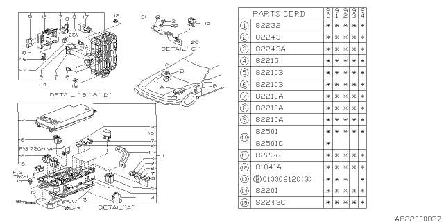 1993 Subaru Legacy Fuse Cover Diagram for 82251AA050