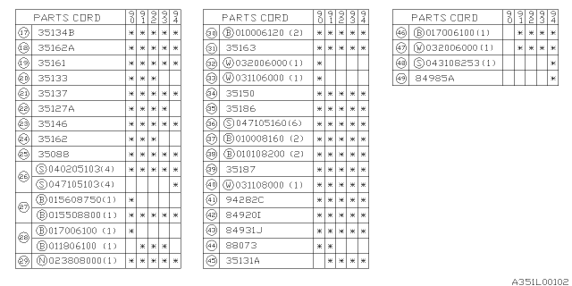 1991 Subaru Legacy Selector System Diagram 2