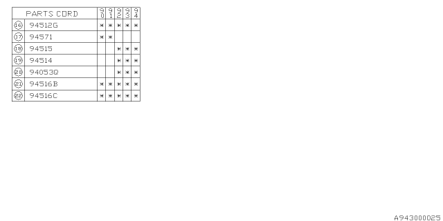 1991 Subaru Legacy MOULDING STRIKER Diagram for 94053AA010