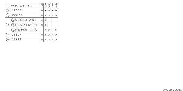 1990 Subaru Legacy Return Pipe Diagram for 17533AA020