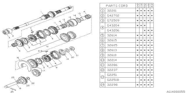 1992 Subaru Legacy Gear Set 3RD-4TH Diagram for 32214AA190