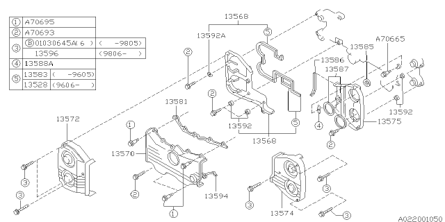 1996 Subaru Legacy Timing Belt Cover Diagram 2