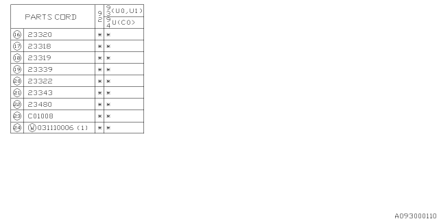 1992 Subaru SVX Starter Diagram 2