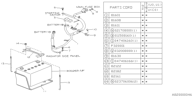 1992 Subaru SVX Battery Equipment Diagram