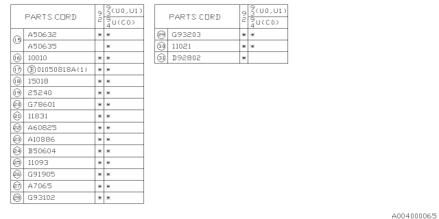 1993 Subaru SVX Cylinder Block Diagram 2