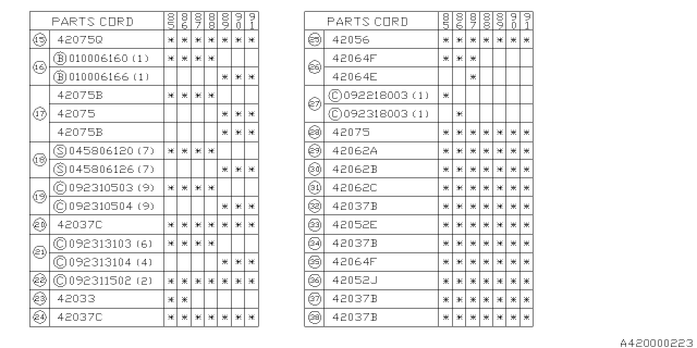 1988 Subaru XT Hose Diagram for 742077080