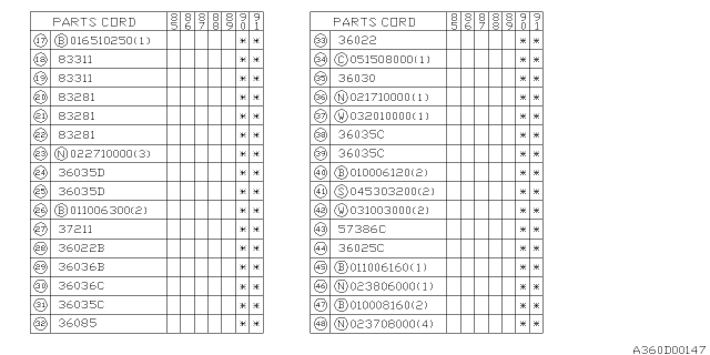 1991 Subaru XT Pedal System - Manual Transmission Diagram 4