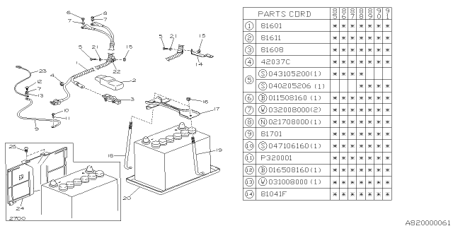 1988 Subaru XT Battery Equipment Diagram 1