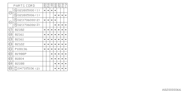 1991 Subaru XT Battery Rod Diagram for 782161000