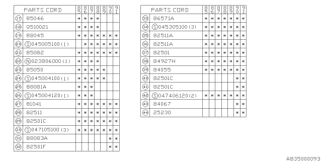 1988 Subaru XT Electrical Parts - Body Diagram 2