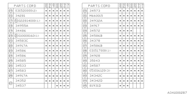 1988 Subaru XT Nut Diagram for 31442GA010