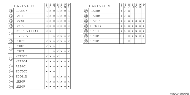 1986 Subaru XT Pin Diagram for 804005050