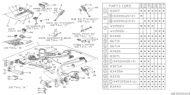 1988 Subaru XT Switch - Instrument Panel Diagram 1