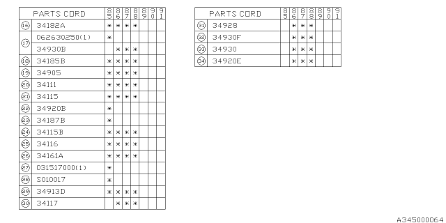 1988 Subaru XT Manual Steering Gear Box Diagram 2