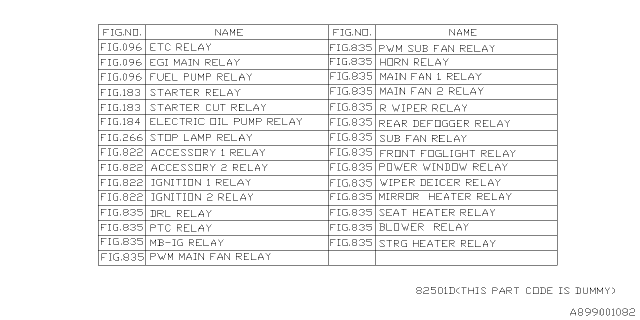 2020 Subaru Outback Relay Chart Diagram