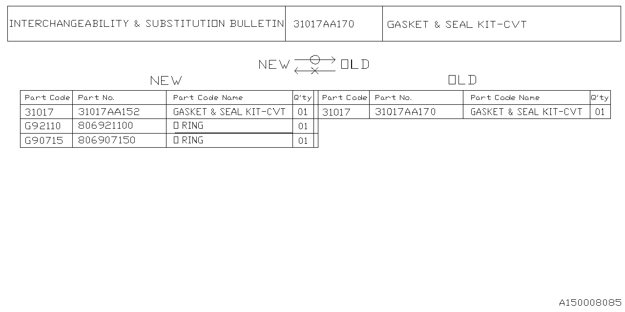 31017AA170 Subaru GSKT & SEAL KIT-CVT