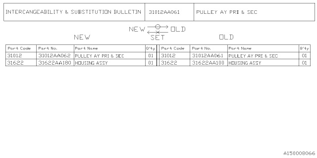 2024 Subaru Forester 4 Cyl 2.5L Sport w/Eyesight Automatic Transmission Assembly Diagram 5